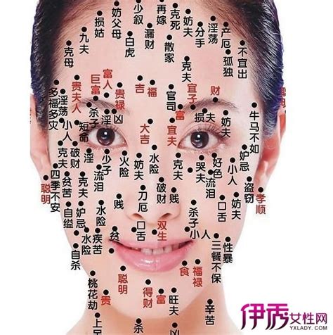 富貴痣女人面相痣圖解